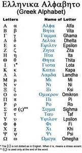 Pin by Sofia_369 on Maths | Greek alphabet, Learn greek, Greek language