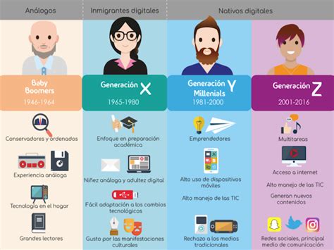 Pin by Talento 2.0 on RRHH 4.0 | Generational differences, Social ...