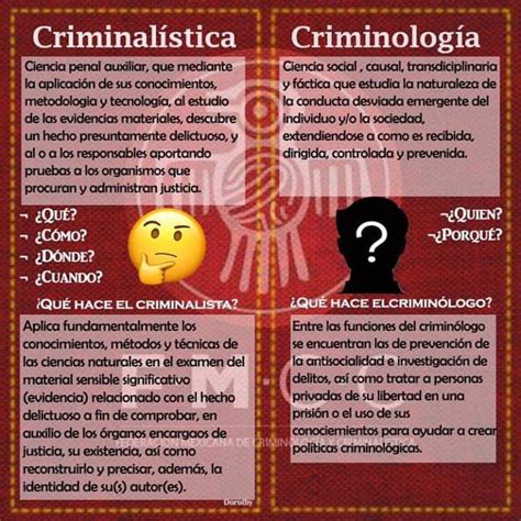 Pin de Cristina en criminology | Psicologia criminal ...