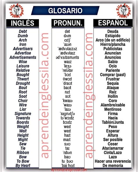 Pin de Diego Rodríguez en Ingles | Pronunciacion ingles, Frases en ...