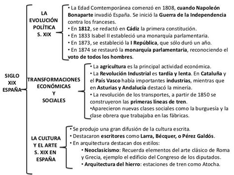 Pin de Enrique Rica en HISTORIA: EDAD CONTEMPORÁNEA S. XIX | Edad ...