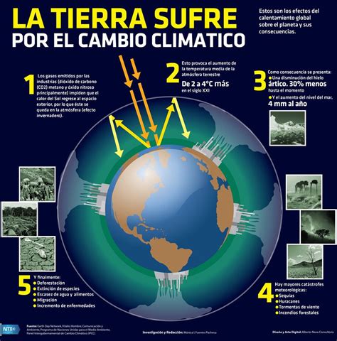 Pin de Maria Mena en mapas | Cambio climatico ...