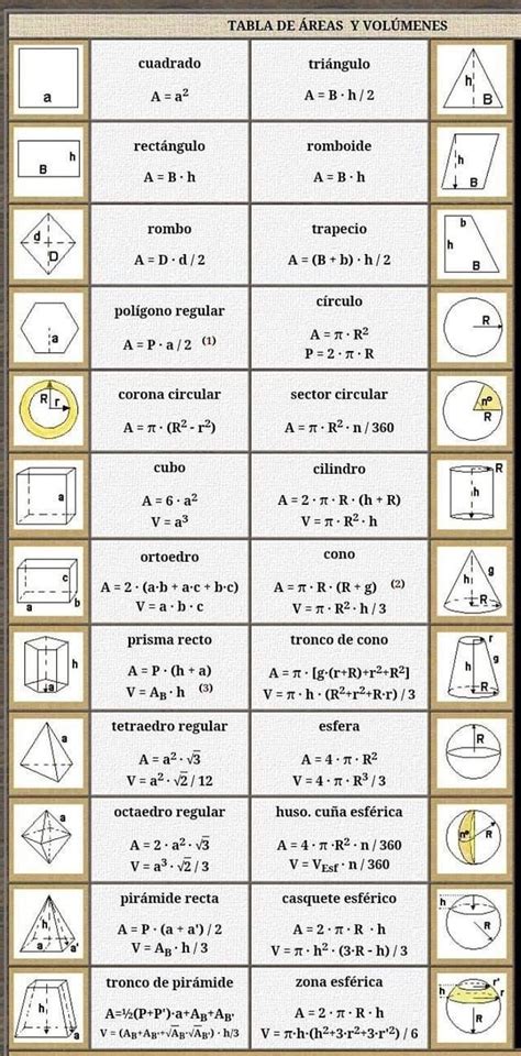 Pin de mostafa abouayade em Éducation | Formulas matemática, Estude ...