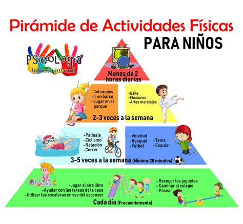 Pin de Psicología Infanto Juvenil en Psicología infantil ...