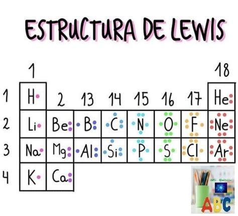 Pin de Rosa Maria Padilla Frausto en Quimica | Estructura de lewis, Química