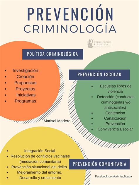 Pin de Wendy Arevalo en Criminology | Psicologia criminal ...