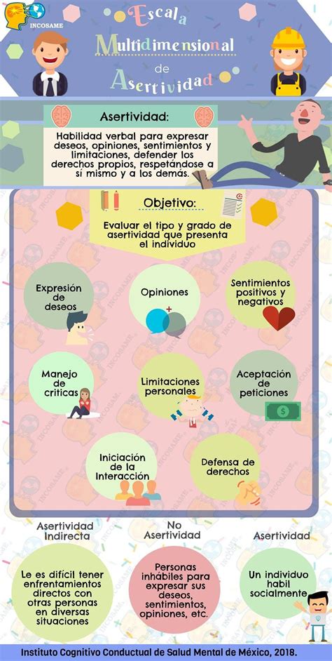 Pin de Yibily Guillén en Psicología | Educacion emocional, Problemas de ...