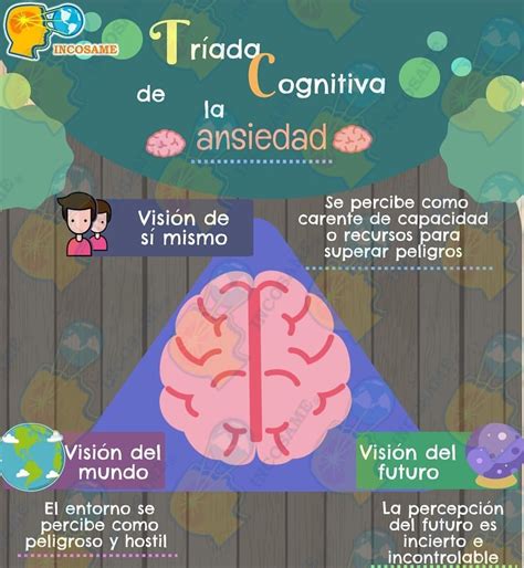 Pin de Yibily Guillén en Psicología | Psicologia cognitiva, Educacion ...
