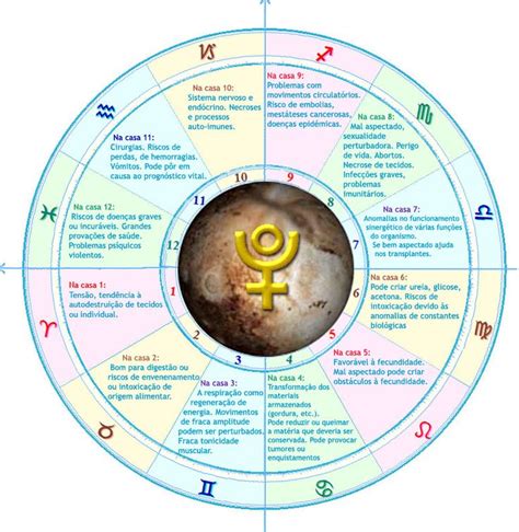 Pin em Astrology