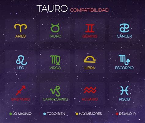 Pin en Astrologia