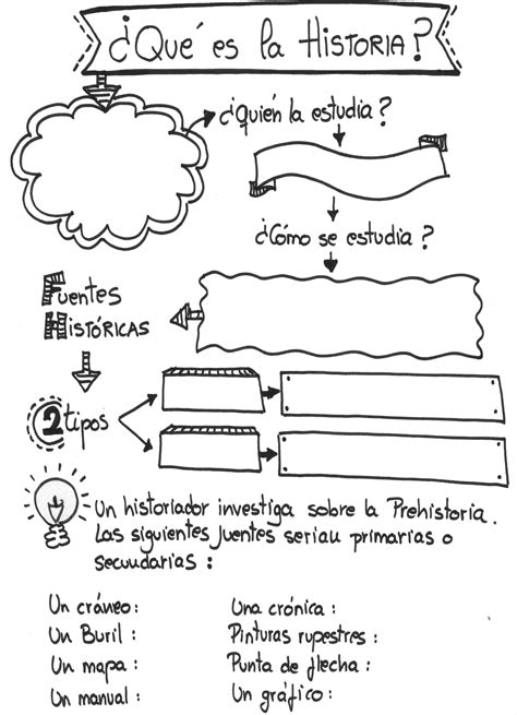 Pin en CIENCIAS SOCIALES