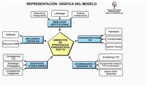 Pin en contenido curricular