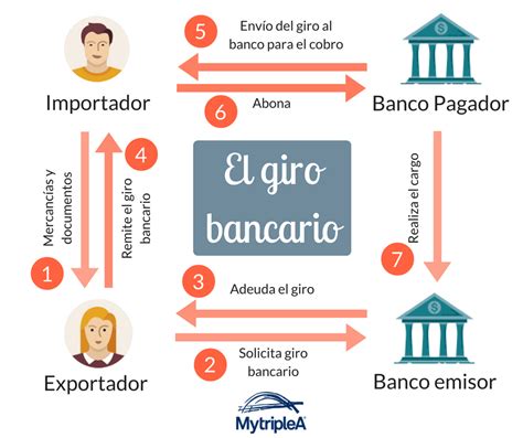 Pin en Diccionario Financiero