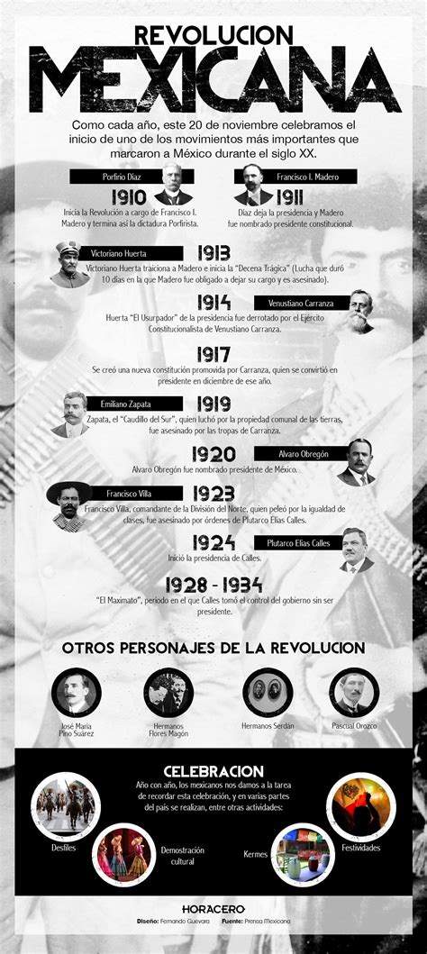 Pin en Infografía