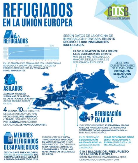 Pin en Infografias GDOSB