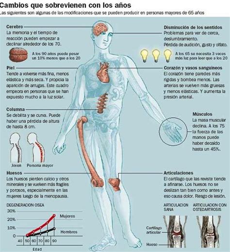 Pin en Infografías   Salud