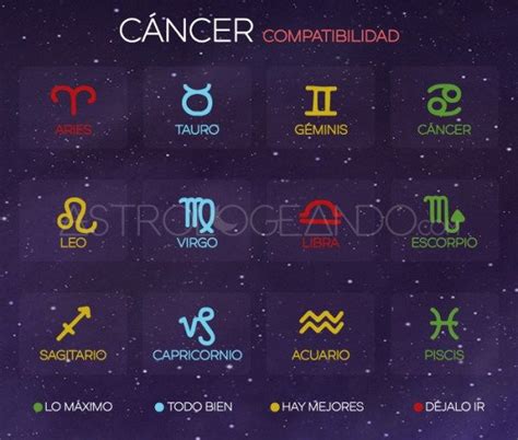 Pin en signos zodiacales