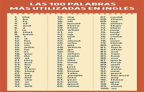 Pin en Vocabulario ingles español