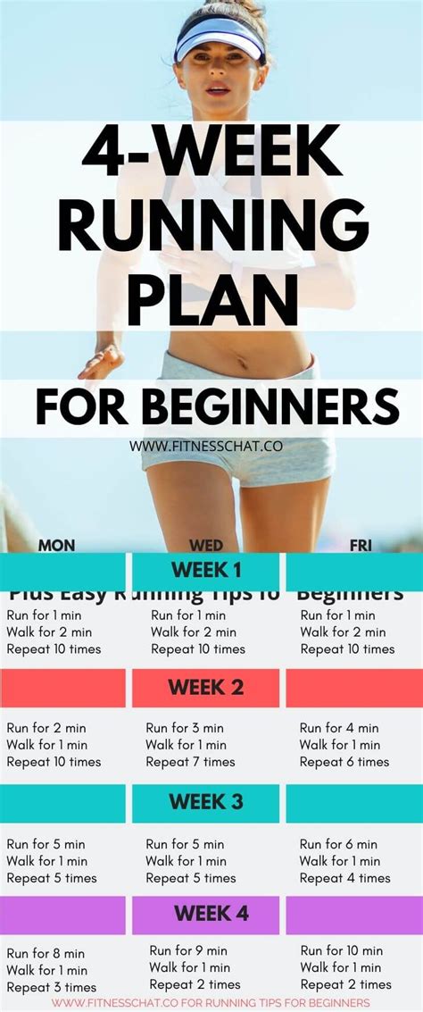 Pin on Best Running Tips for Beginners
