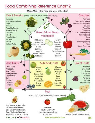 Pin on flat belly foods