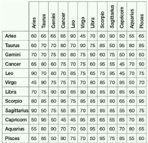 Pin on Signos Zodiacales