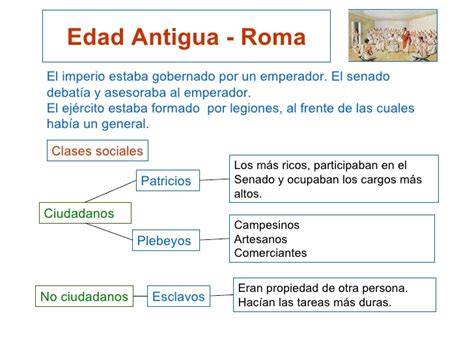 Pinceladas: LA EDAD ANTIGUA  ANCIENT HISTORY