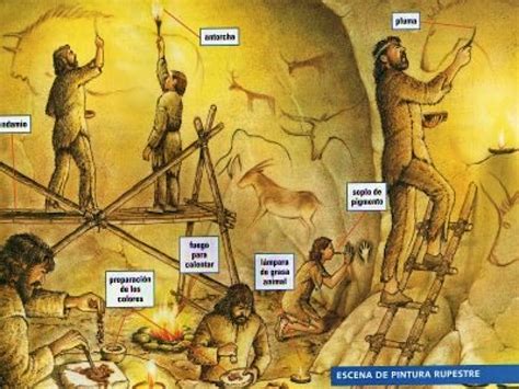 Pinceladas sobre Historia y Geografía: La prehistoria. Paleolítico