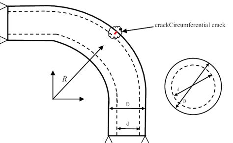 Pipe bend with circumferential crack at extrados location ...