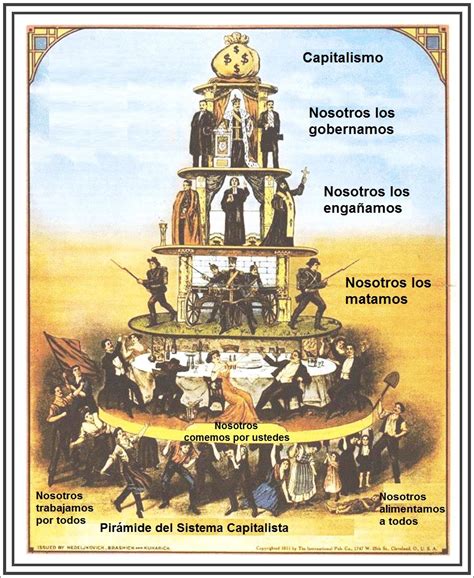 Pirámide del sistema Capitalista