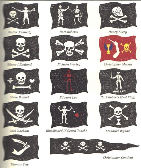 Pirate Flags | Pirate tattoo, Pirate flag, Pirates