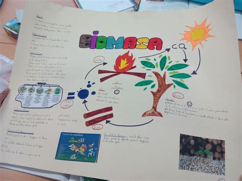 PIRULETAS DE MENTA 4º DE PRIMARIA: Trabajos energía ...