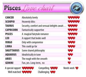 pisces Archives   Page 3 of 4   Zodiac Compatibility Test