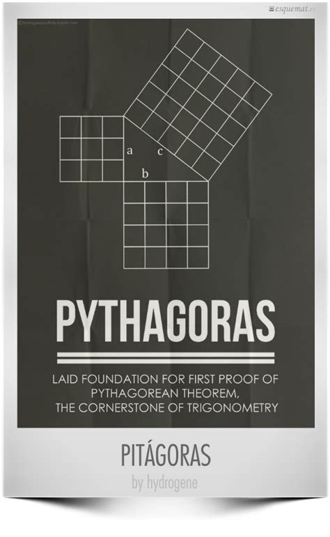 Pitágoras póster | Esquemat