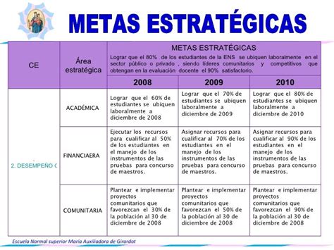 Planeacion Estrategica