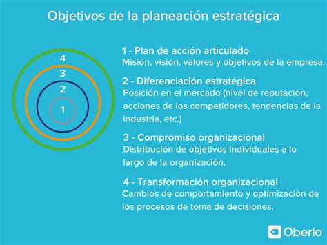 Planeación estratégica: qué es y ejemplos de implementación