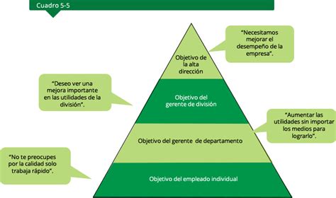 PLANEACIÓN ESTRATÉGICA Y LA ESTRATEGIA EN ACCIÓN. Universidad IUM