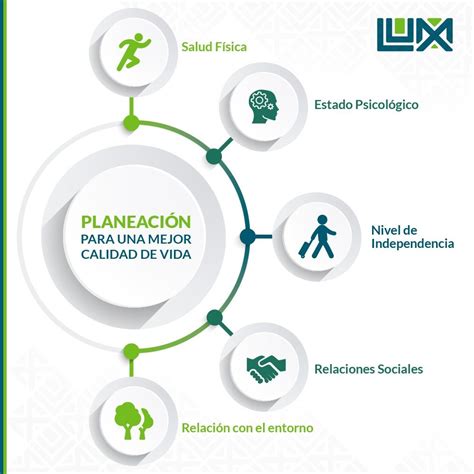 Planeación para una mejor calidad de vida. | LUMA