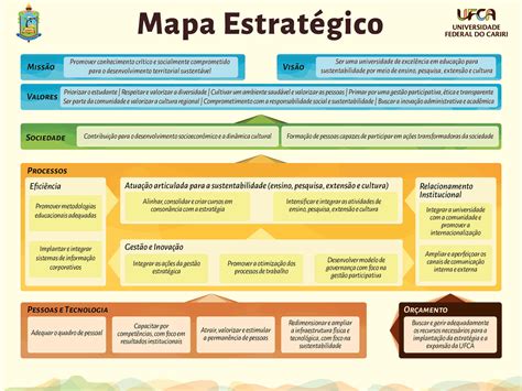 Planejamento Estratégico Institucional – PEI UFCA 2025 – Universidade ...