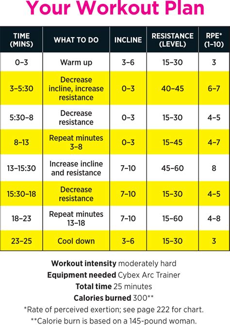 Planet fitness workout plan to lose weight   All For Workout