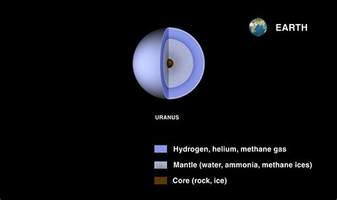 Planet Uranus   Earth Site Education