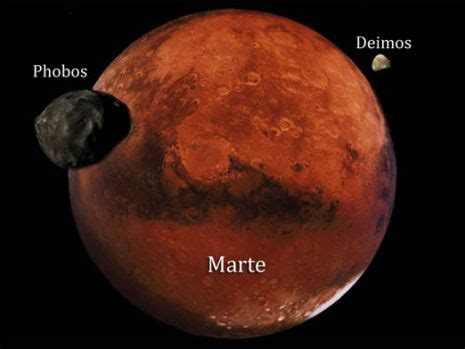Planeta Marte: imágenes, resumen e información para niños ...