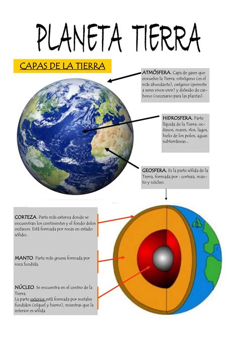 Planeta tierra by Sandra   Issuu