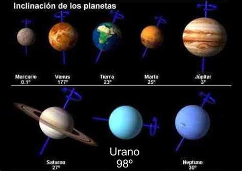 Planeta Urano resumen Noticias Sistema Solar