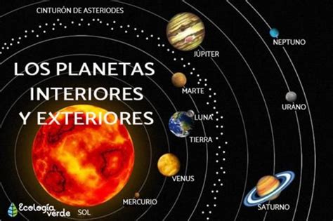 Planetas interiores y exteriores del sistema solar: características y ...