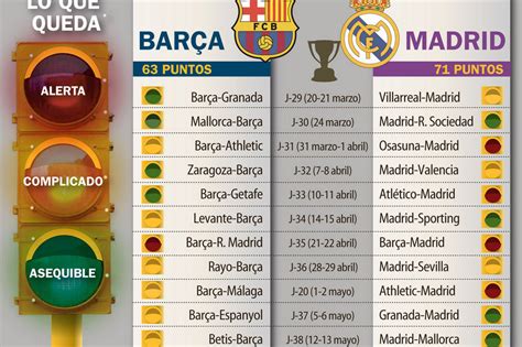 Planète Barça: Les 11 finales pour le Barça et le Réal en Liga
