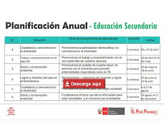 Planificación Anual 2021   Educación secundaria ~ Materiales Educativos