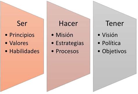 Planificación estratégica PASO a PASO: conceptos, casos y ejemplos en ...