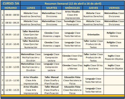 PLANIFICACIÓN SEMANAL – Colegio José Artigas