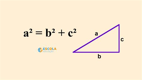 Plano de aula de Matemática – Teorema de Pitágoras   Baixe em PDF!