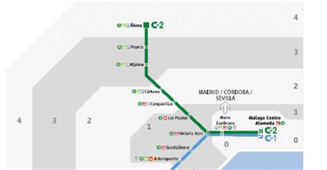 Plano de RENFE Cercanías Málaga 2022